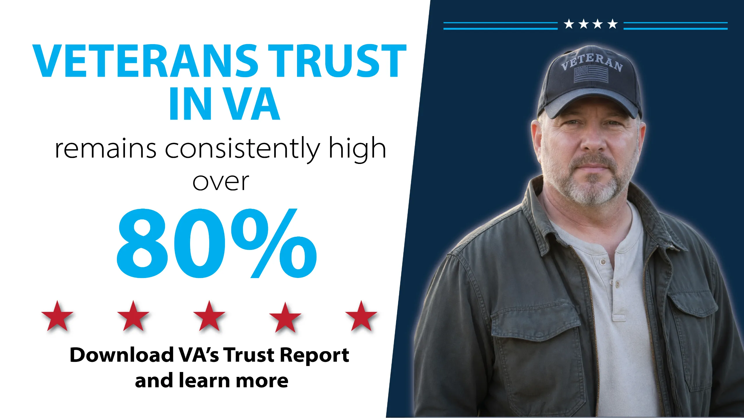 Four straight quarters above 80%: Veteran trust in VA continues strong