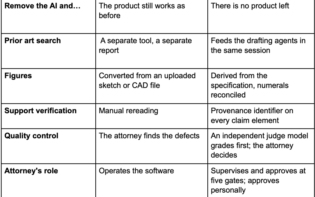 The Patent Industry Is Moving from AI-Based to AI-Native, and Why It Should Matter to You