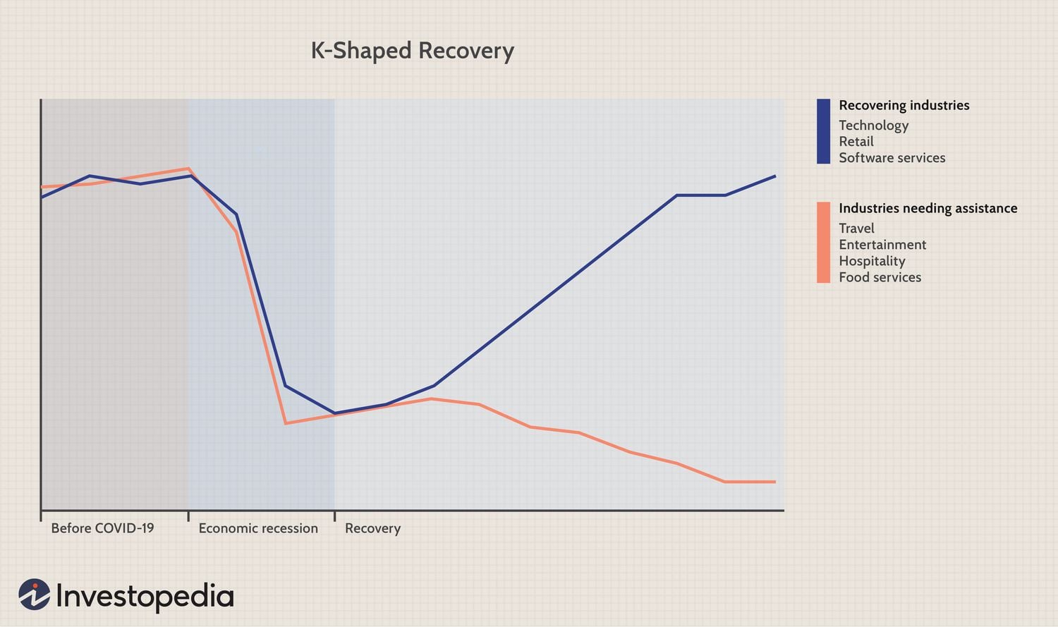 Is the K-shaped economy really more of an E?